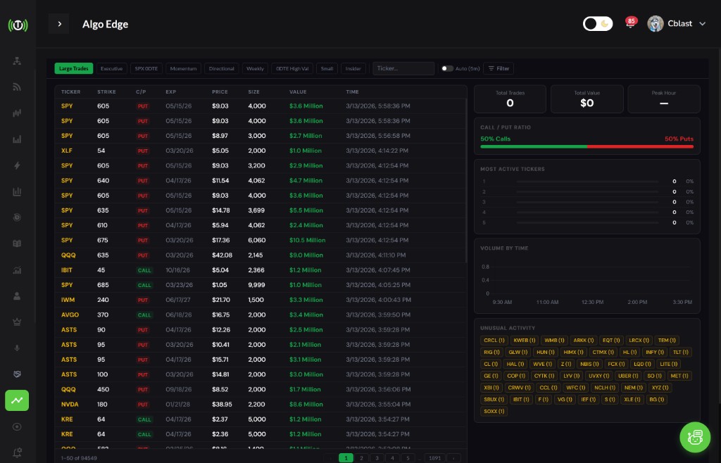 AlgoEdge showing large trades, volume by time, and unusual activity