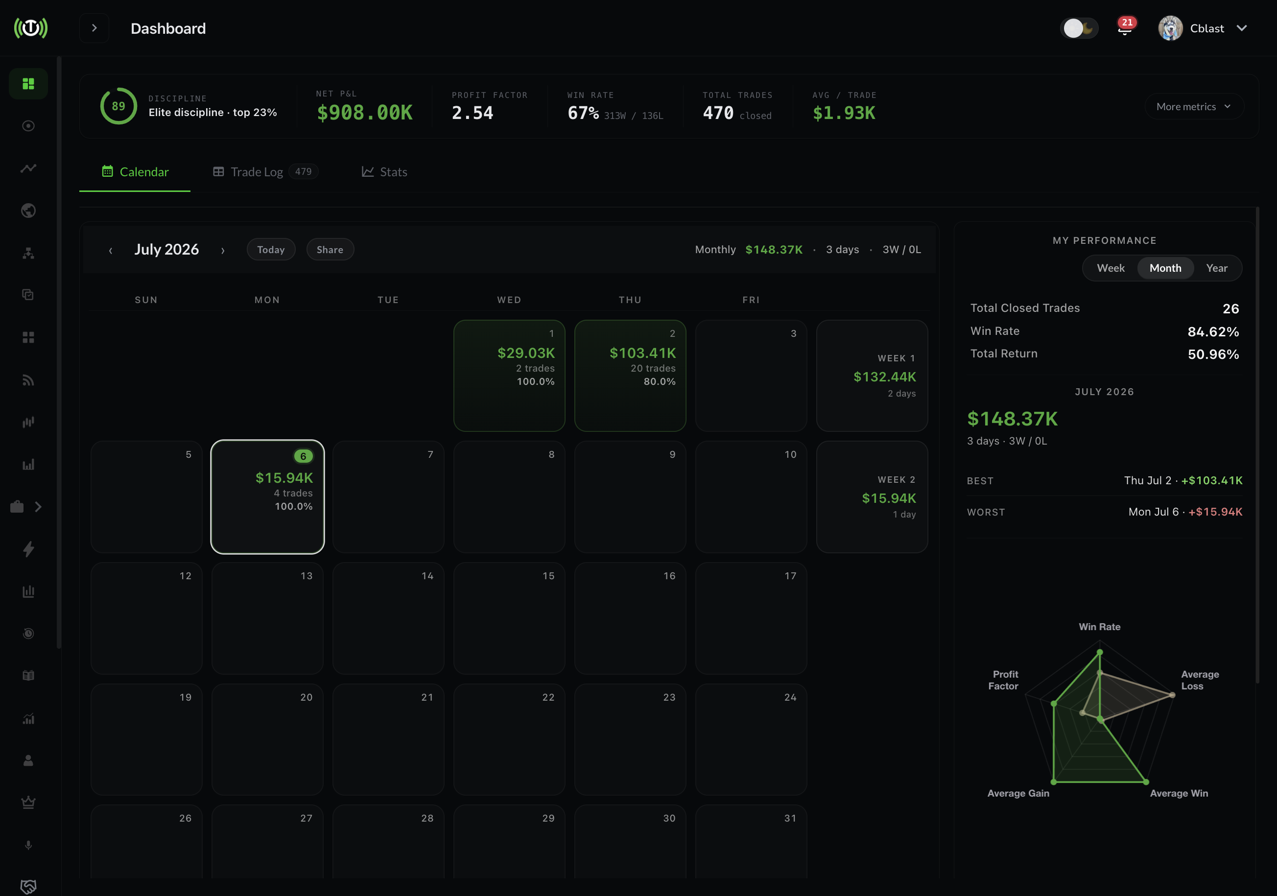 Dashboard calendar view with daily P/L and performance stats