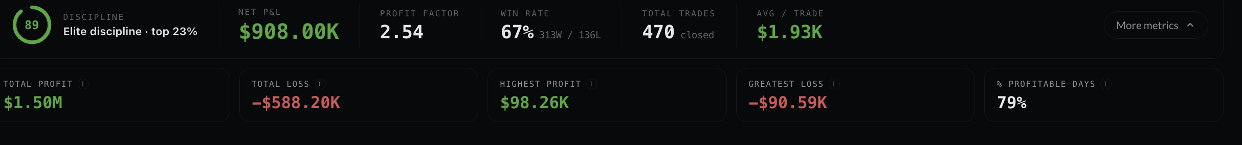 Dashboard KPI bar with discipline ring and trading metrics