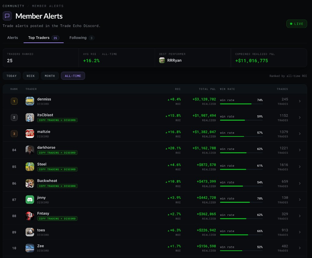 Member Alerts Top Traders leaderboard in the dashboard