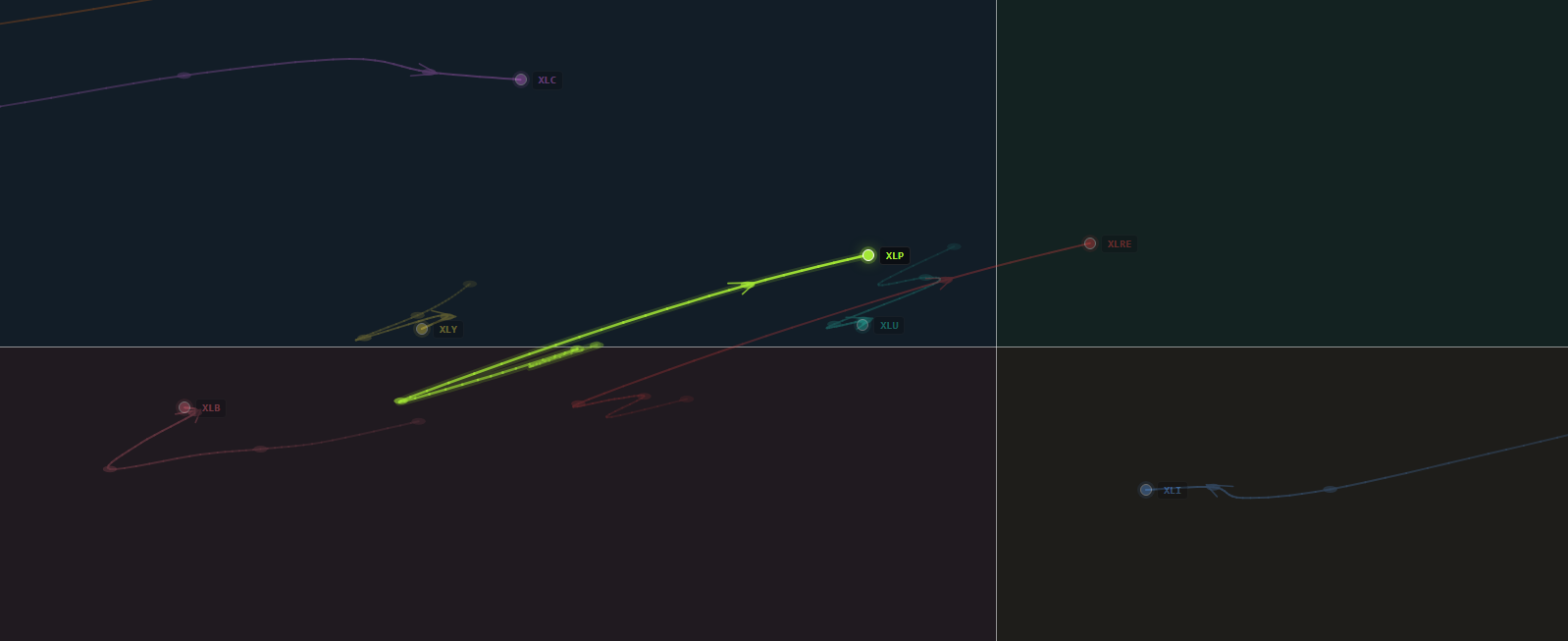 XLP hooking from Lagging into Improving on the rotation map