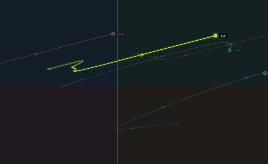 XLP in Leading after the Improving hook resolved